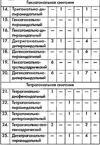 Таблица заимствована из книги Л Берри Б Мейсона и Р Дитриха Минералогия - фото 2