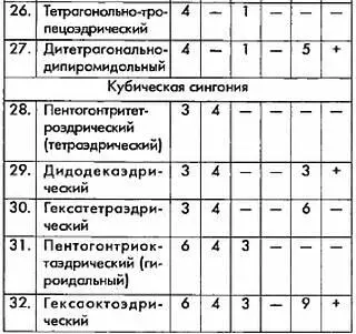 Таблица заимствована из книги Л Берри Б Мейсона и Р Дитриха Минералогия - фото 3