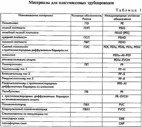 Такая многоликая дрель Сантехнические работы ВодоснабжениеСделай сам 12008 - фото 54