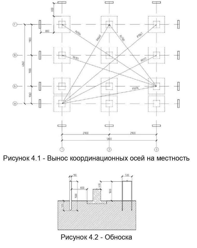 Рисунок 42 Обноска 42 Фундаменты 421 Земляные работы После выноса - фото 26
