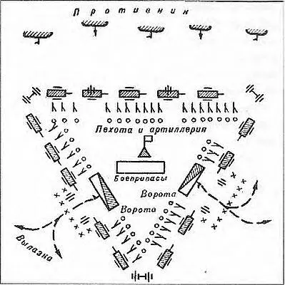 Табор запорожцев Рисунок из книги ЕА Разина История военного искусства - фото 52