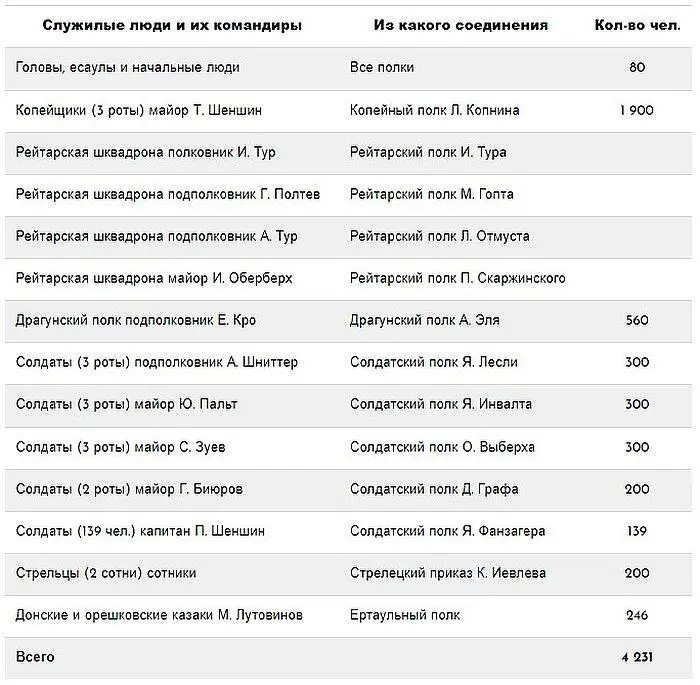 По прибытии в Черкассы Приклонский должен был соединиться с драгунами - фото 58