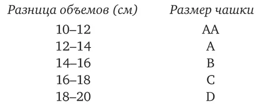 3 Если при измерении и определении размера бюстгальтера у тебя возникнут - фото 16