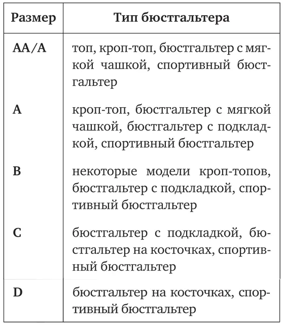 P S Если ты хочешь попробовать бюстгальтер с поролоновой подкладкой не - фото 17