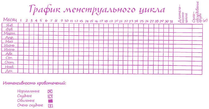 КАКИЕ ОЩУЩЕНИЯ ВОЗНИКАЮТ ВО ВРЕМЯ МЕСЯЧНЫХ На этот вопрос существует столько - фото 36