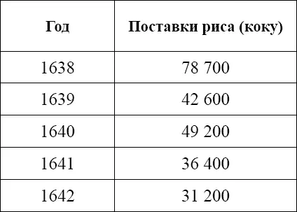 Источник Сомада Ёсио Нихон кинсэй но рэкиси Сёгун кэнрёку но какурицу - фото 45