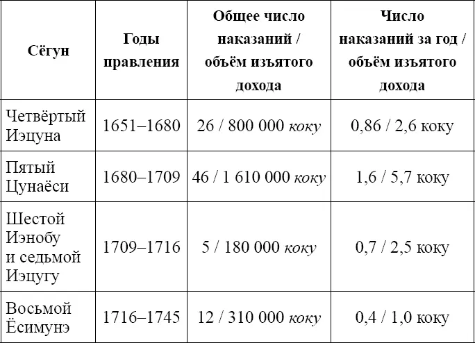 Источник Фукаи Масауми Цунаёси и Ёсимунэ Ёсикава кобункан 2012 с 33 - фото 61