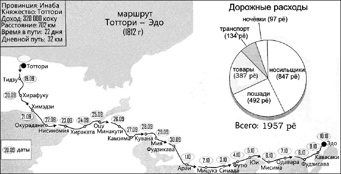 Воинская служба Маршрут и дорожные расходы 27 Чтобы не подорвать - фото 113