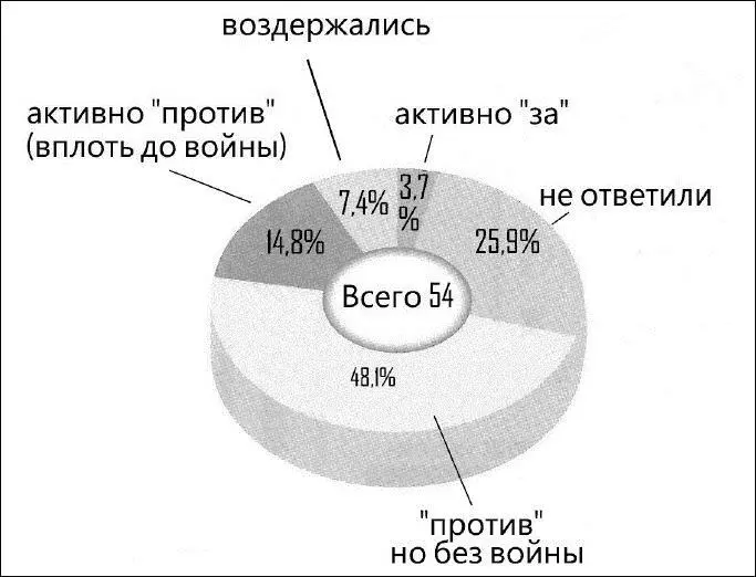 Мнения по вопросу об открытии страны 1853 Источник Токугава сёгункэ - фото 137