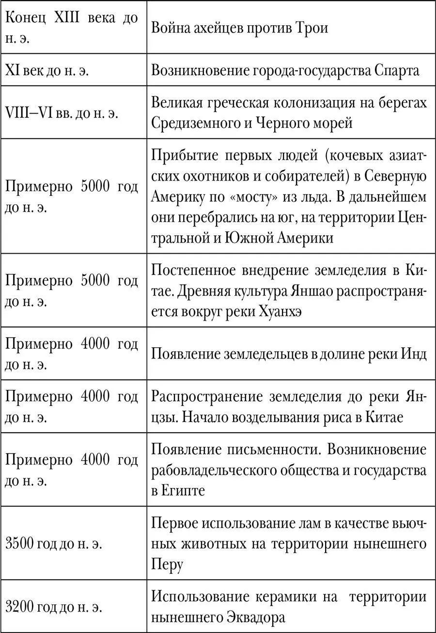 Древний мир Полная история - фото 1