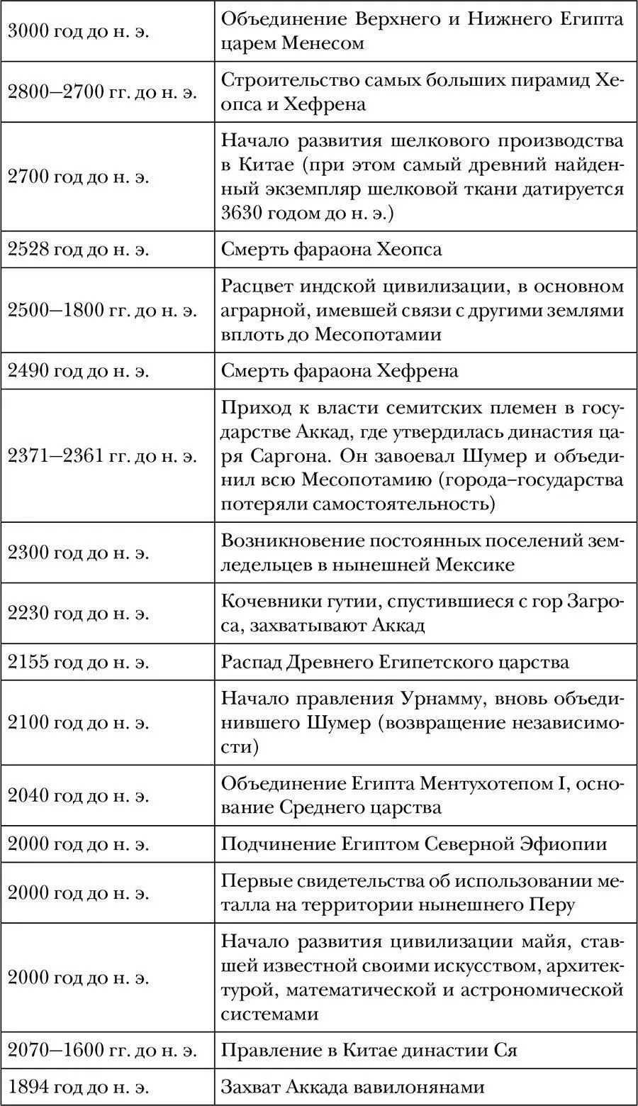Древний мир Полная история - фото 2