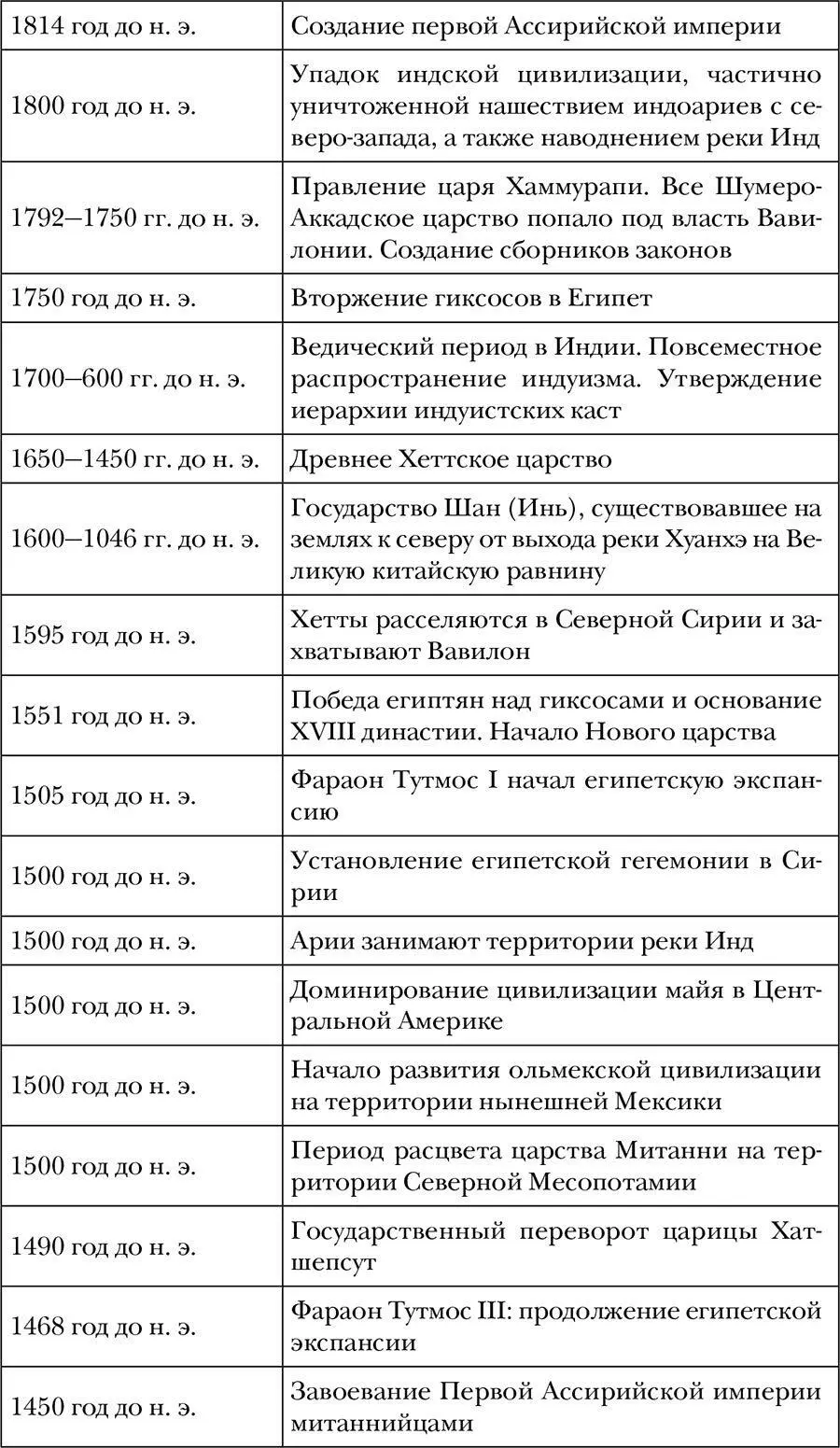 Древний мир Полная история - фото 3