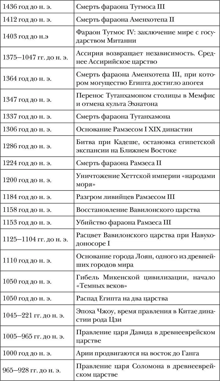 Древний мир Полная история - фото 4