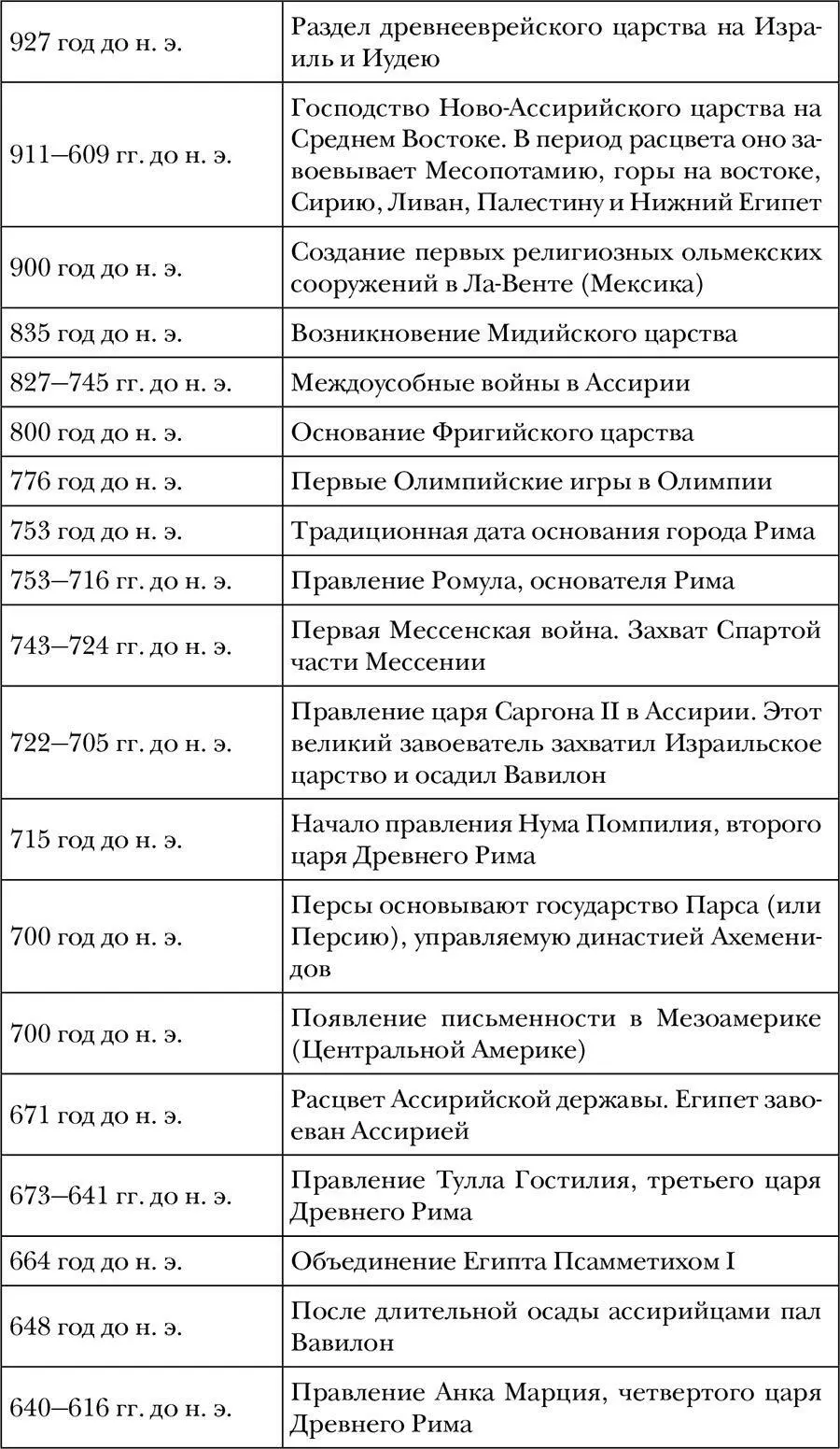 Древний мир Полная история - фото 5