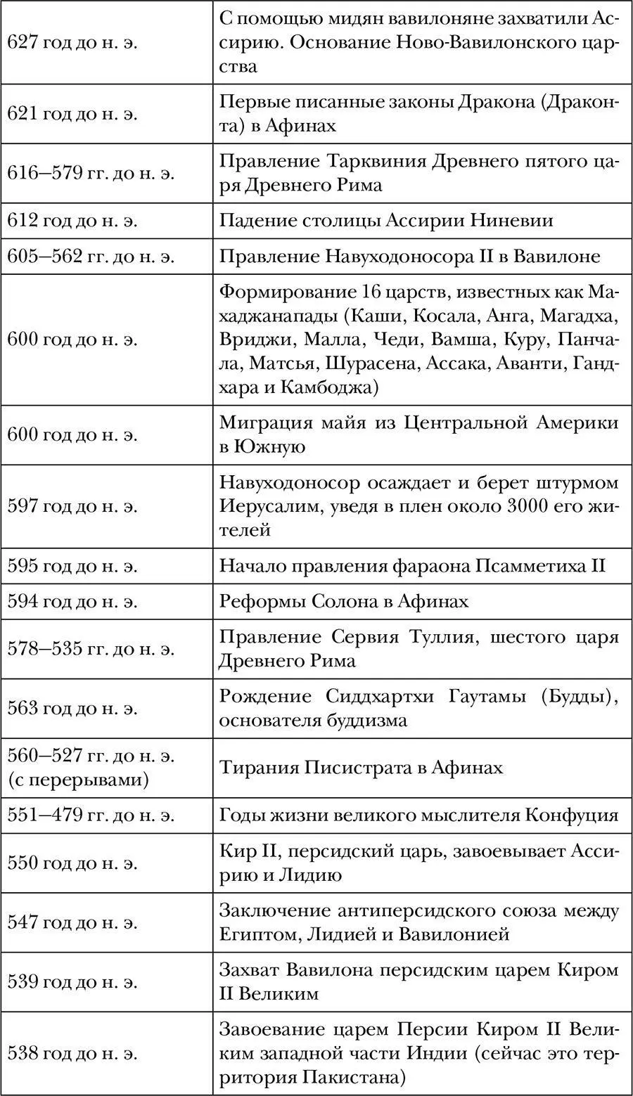 Древний мир Полная история - фото 6