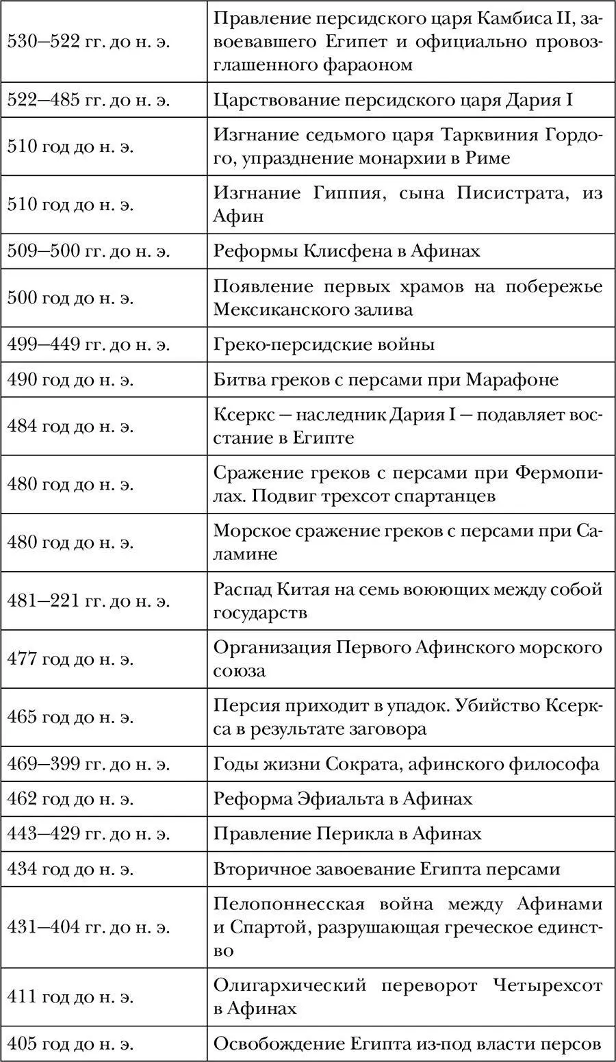Древний мир Полная история - фото 7
