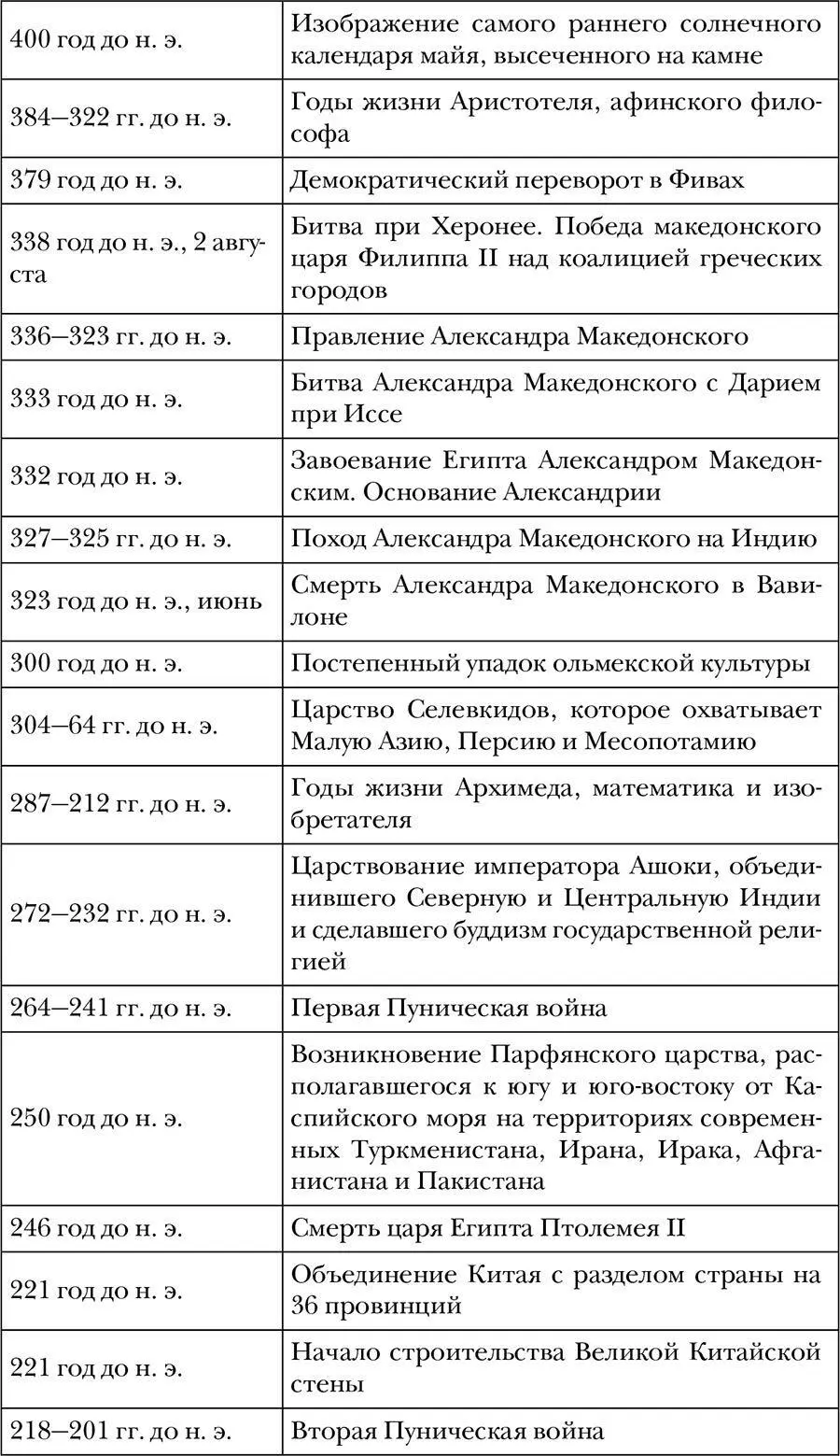 Древний мир Полная история - фото 8