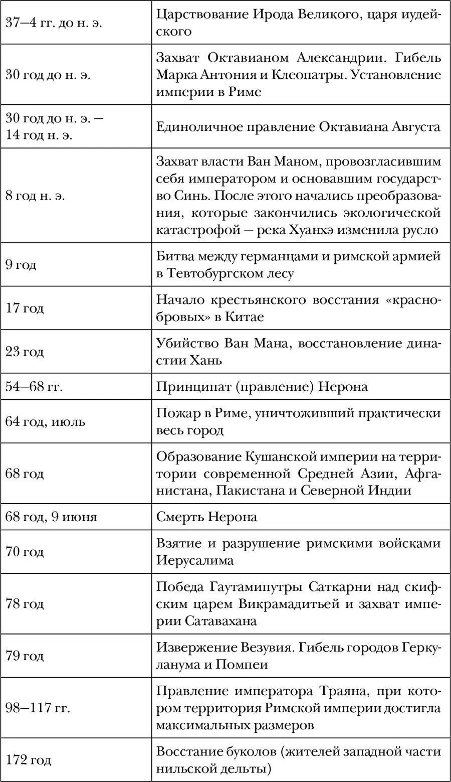 Глава 1 Субареи и шумеры Считается что Бог сотворил Землю более 7500 лет н - фото 10