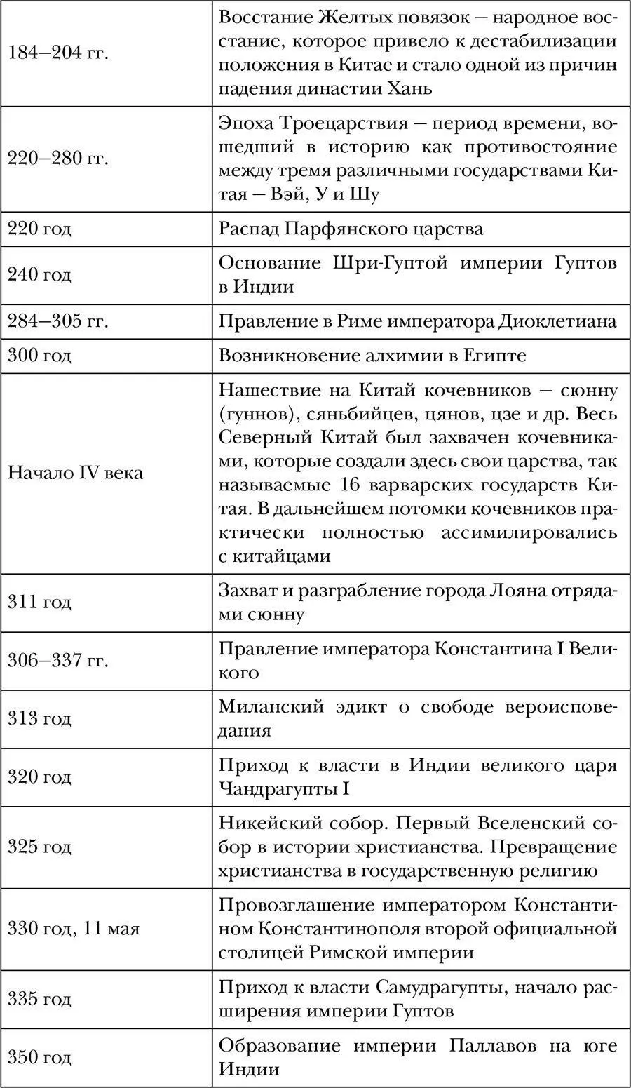 Глава 1 Субареи и шумеры Считается что Бог сотворил Землю более 7500 лет - фото 11