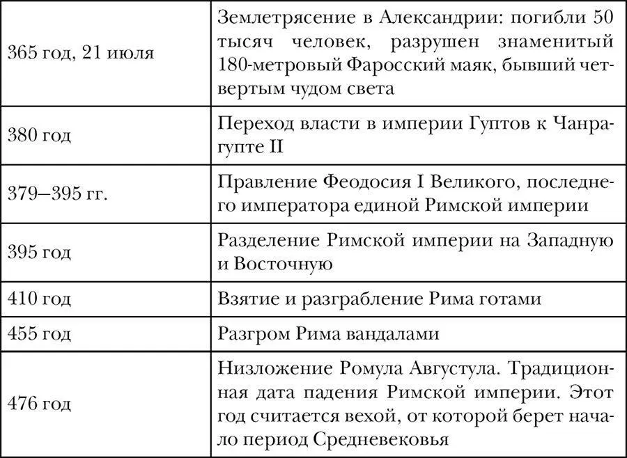 Глава 1 Субареи и шумеры Считается что Бог сотворил Землю более 7500 лет - фото 12