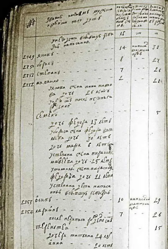 Запись о братьях Зубовых и их детях в ревизской сказке 1762 года 195 РГАДА - фото 65