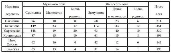 Местоположение деревни Баженовой на карте 1784 года После расставания с - фото 68