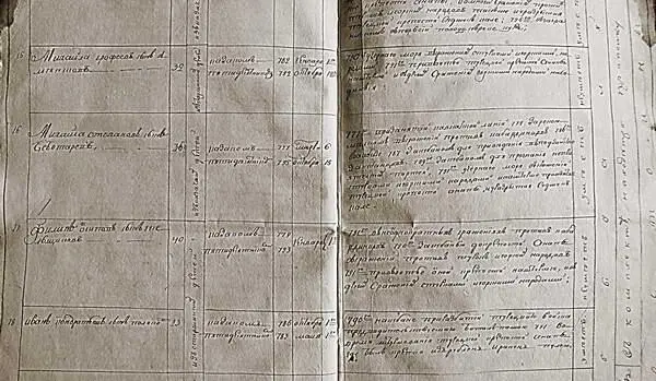 Послужной список казаковпятидесятников Волгского полка 1798 год 334 РГВИА - фото 99