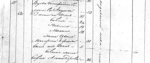 Исповедная роспись казаков станицы Марьинской за 1848 год 341 РГВИА Ф - фото 103