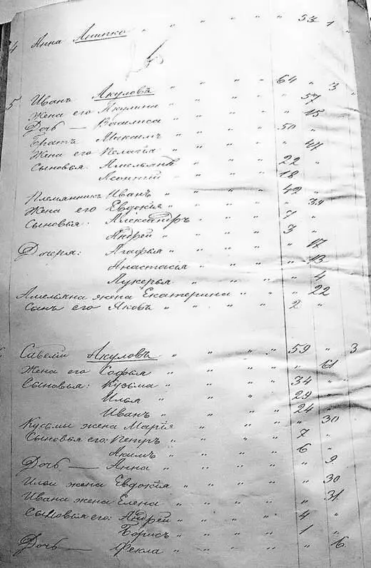 Посемейный список казаков станицы Марьинской за 1886 год 351 УЦГА АС КБР Ф - фото 109