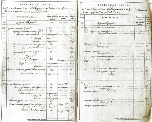 Фрагмент 8й ревизии крестьян села Медвежье в 183446 годах 411 ГКАУ ГАСК Ф - фото 150