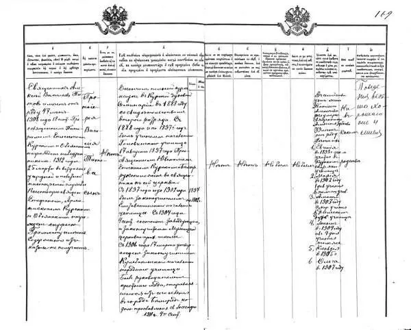 Сан чин или звание должность имя отчество фамилия лета от роду когда и - фото 310