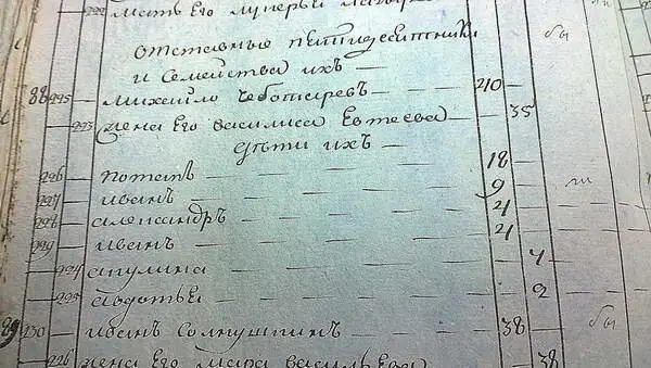 2863 Отставные пятидесятники и семейства их Михайло Чеботарев 40 жена его - фото 353