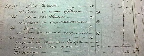 2884 Андрей Дьяков 74 жена его Мария Феодорова 49 дети их Николай 24 - фото 354