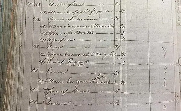 2934 Андрей Дьяков 80 жена его Мария Федорова 59 дети их Николай 30 - фото 355