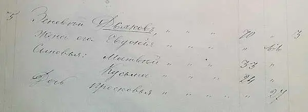 Зеновий Дьяков 70 жена его Евдокия 66 сыновья Матвей 33 Кусьма 24 дочь - фото 356