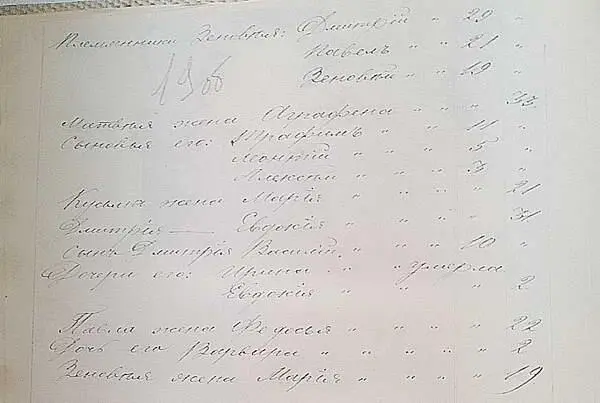 племянники Зеновия Дмитрий 29 Павел 21 Зеновий 19 Матвея жена Аграфена - фото 357