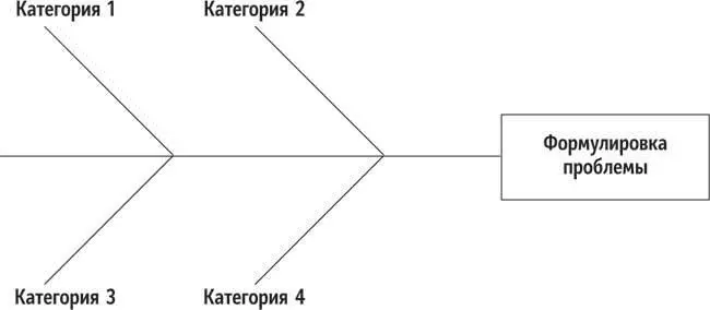 Рис 31 Затем нарисуйте рыбьи косточки прочертив широко разнесенные - фото 1