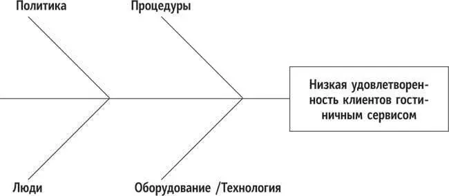 Рис 32 Спрашивая себя почему ваш персонал проявляет нечувствительность к - фото 2