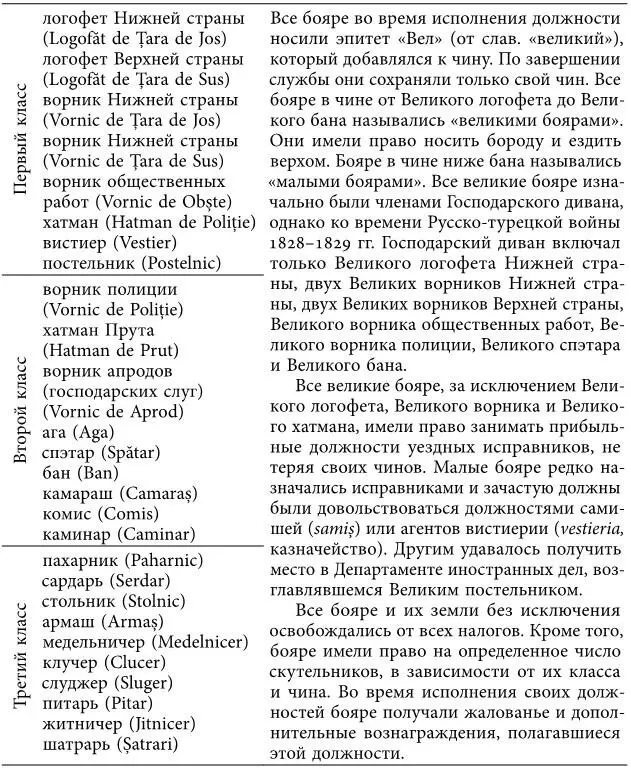 Источник Ordre actuel de nobles de Moldavie РГИА Ф 1630 Оп 1 Д 117 - фото 1