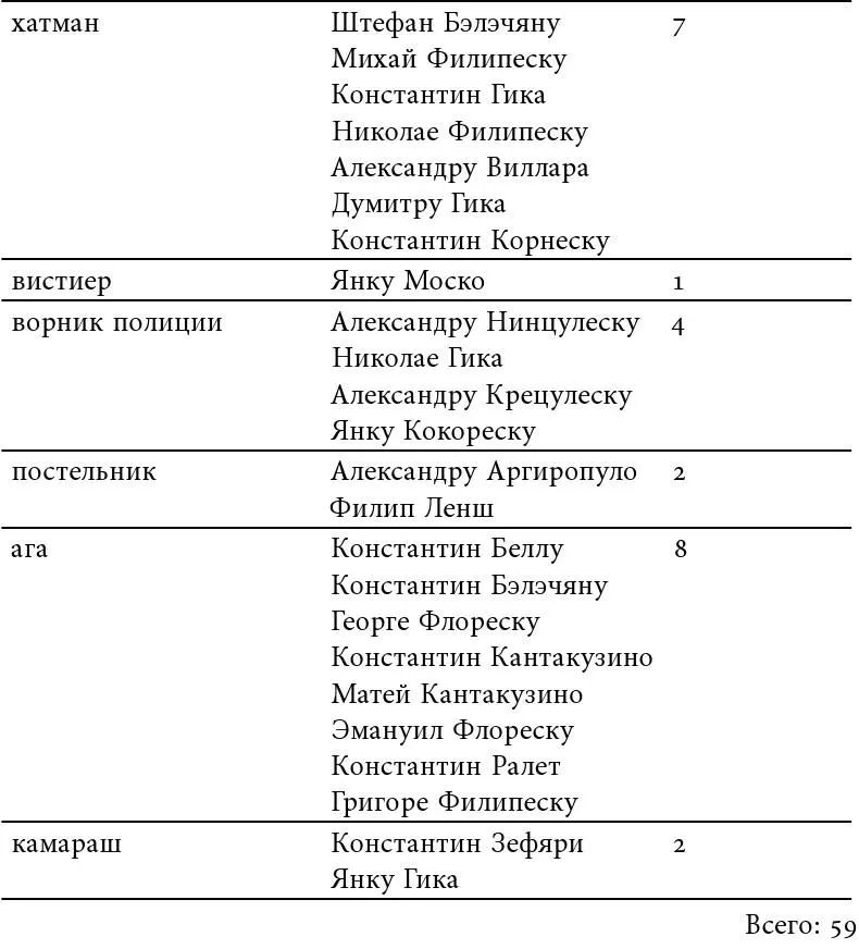 Второй класс Третий класс Источник РГИА Ф 1630 Оп 1 Д 118 Л 34 - фото 3