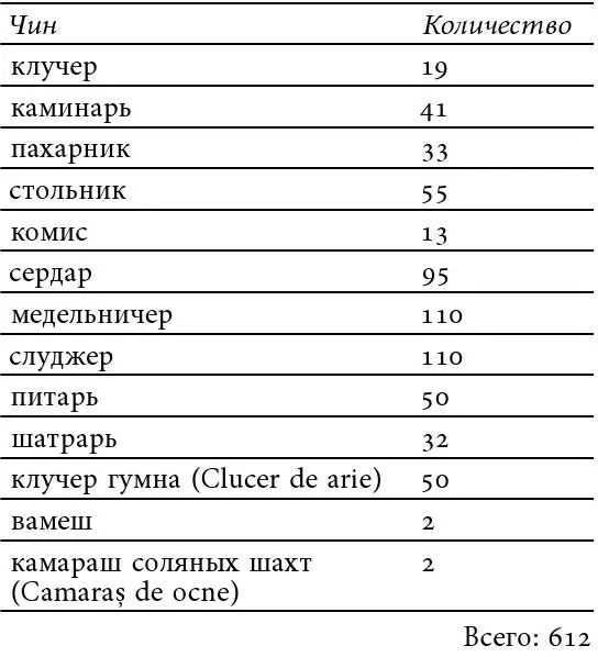 Третий класс Источник РГИА Ф 1630 Оп 1 Д 118 Л 34 об Источники и - фото 4