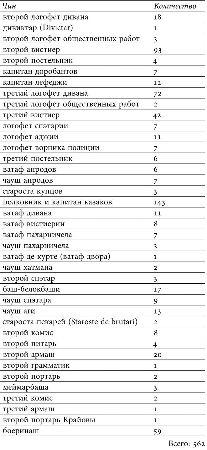 Источник РГИА Ф 1630 Оп 1 Д 118 Л 34 об Источники и литература - фото 5