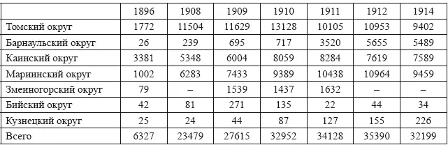 Источники Ведомость 3 Обзор Томской губернии за 1896 год Ведомость 2 - фото 2