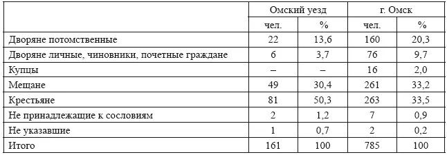Источники Первая Всеобщая перепись Т LXXXI Акмолинская область С - фото 12