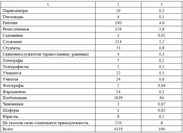 Источники ГАНО Ф Р1 Оп 3 Д 116 137 146а 147159 161178 180204 - фото 14
