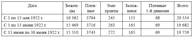 Источники ГА РФ Ф Р3333 Оп 4 Д 308 Л 58 Д 703 Л 6163 - фото 16