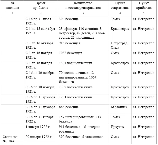 Источники ГА РФ Ф Р3333 Оп 4 Д 293 Л 1354 Д 671 Л 87224 - фото 17