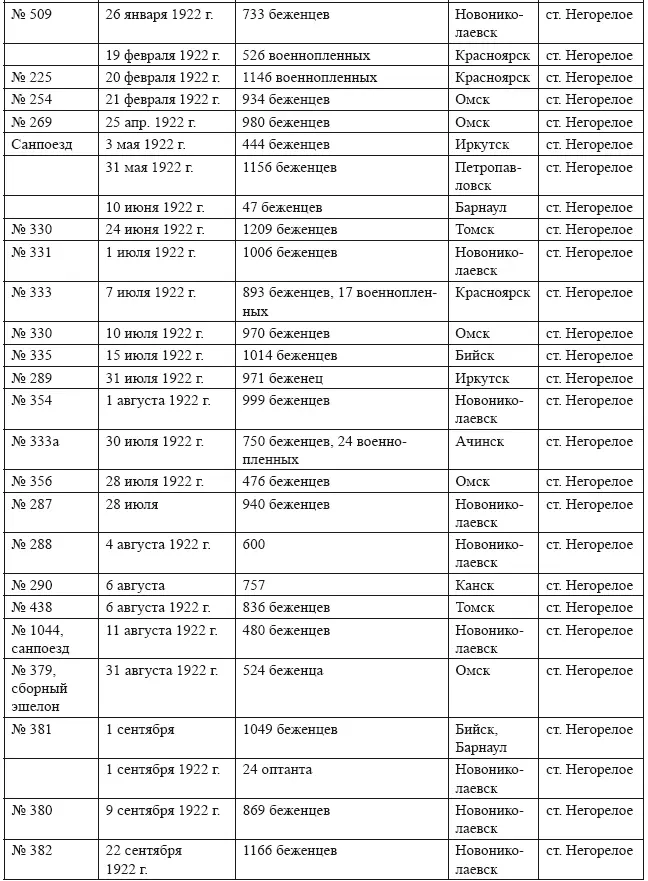 Источники ГА РФ Ф Р3333 Оп 4 Д 293 Л 1354 Д 671 Л 87224 - фото 18