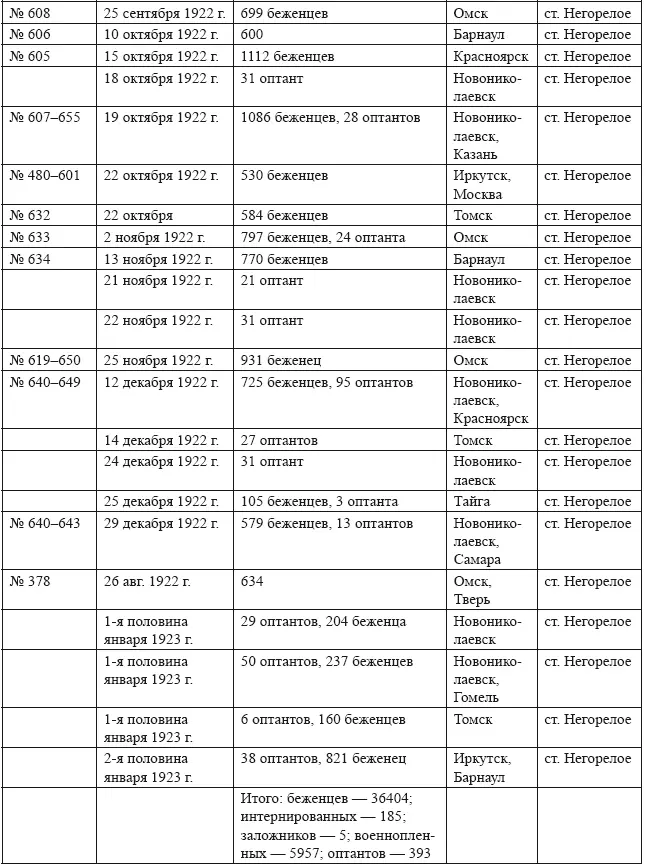 Источники ГА РФ Ф Р3333 Оп 4 Д 293 Л 1354 Д 671 Л 87224 - фото 19