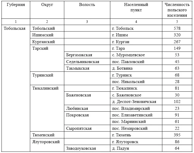 Источники Патканов С Статистические данные Т II С 4377 Т - фото 21